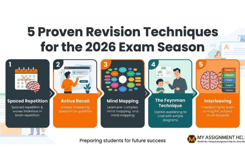 The "Swotvac" Survival Guide: 5 Proven Revision Techniques for the 2026 Exam Season