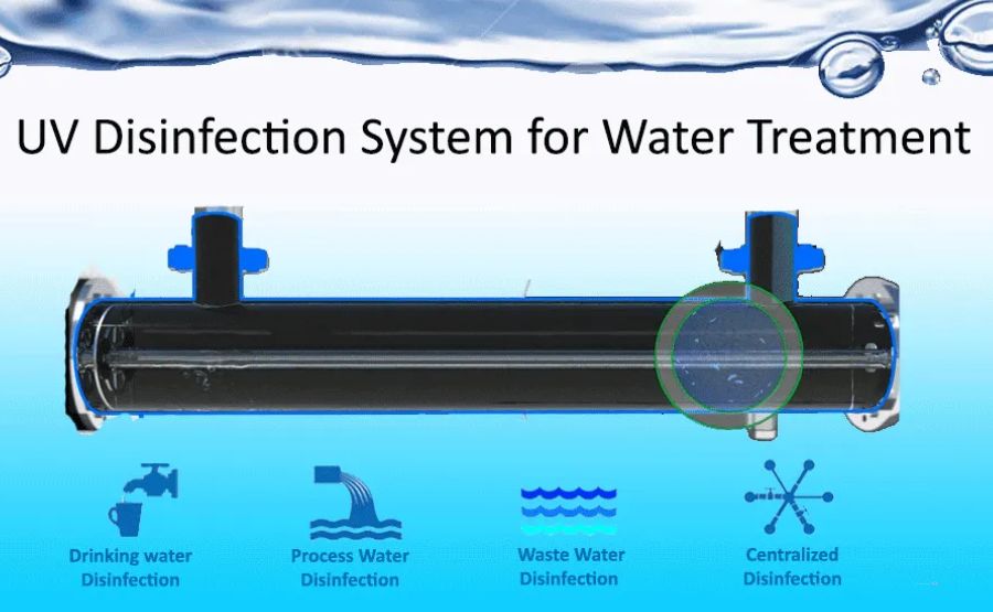 What UV Water Treatment Systems for Commercial Use Do for High-Demand Water Applications